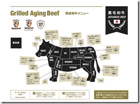 checksheet_beef_gabdt