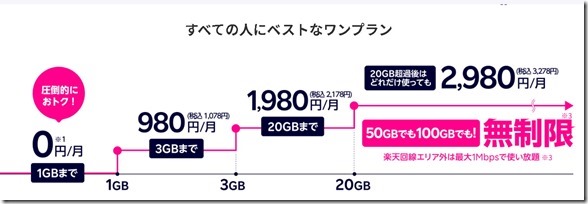 rakutenmobile2021-02-05