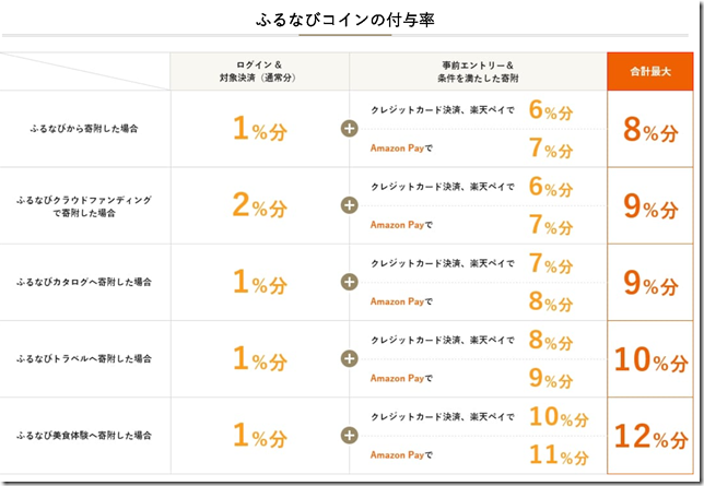 screencapture-furunavi-jp-c-cp-present202205-2022-06-28-16_19_28